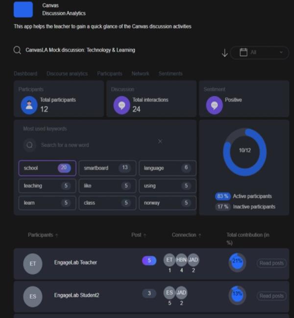 CADA：一个面向教师的学习分析仪表板，用于培养教师对在线讨论中学生参与和话语模式的认识