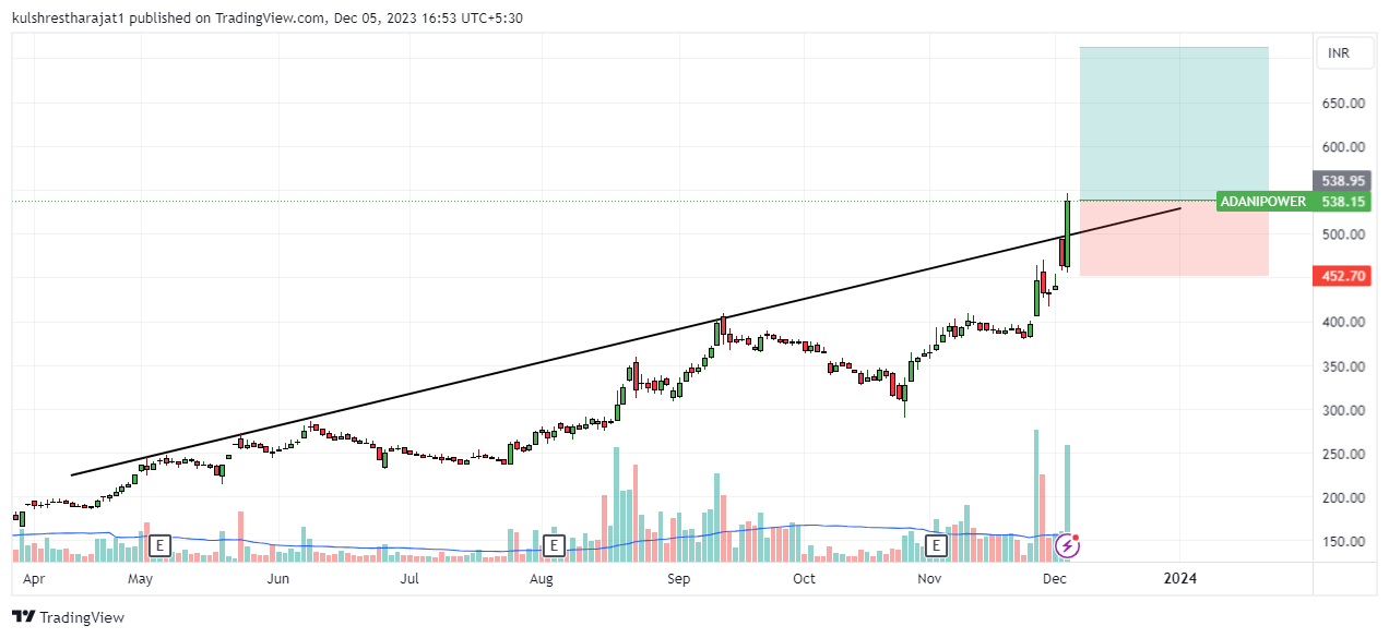 Adani Power